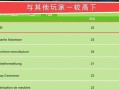 包工头模拟攻略手游（建筑技巧、资源管理、商业策略一网打尽！）