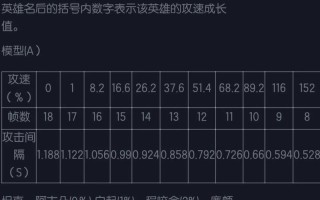 程咬金攻略（王者荣耀程咬金出装铭文技巧，带你征战沙场！）