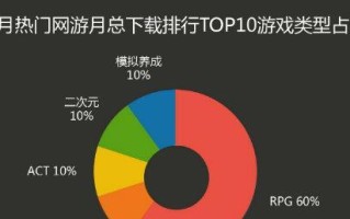 以宝登手游攻略（掌握关键技巧，轻松征服宝登世界！）