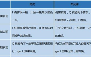 龙女职业选手出装攻略（打造无敌的龙女战队！）