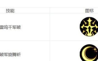 《勇者之城技能推荐攻略大全》（成为最强勇者的必备指南）