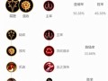 联盟迅捷射手出装攻略贴吧（迅捷射手出装攻略贴吧，助你成为联盟射击之星）