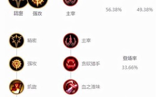 联盟迅捷射手出装攻略贴吧（迅捷射手出装攻略贴吧，助你成为联盟射击之星）