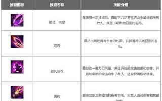 最新版英雄出装攻略（英雄联盟游戏攻略、全新英雄出装技巧、游戏装备选择）