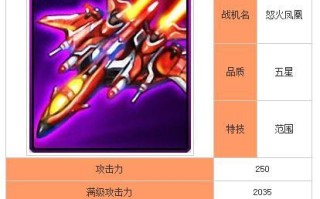 凤凰手游神兽攻略（解密凤凰手游中如何获得强力神兽，成为顶尖玩家）