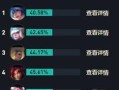 《以时空之门深渊出装攻略》（掌握关键装备提升战力，挑战深渊无往不胜）