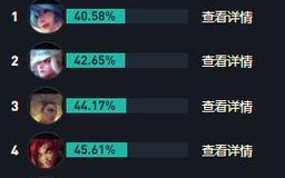 《以时空之门深渊出装攻略》（掌握关键装备提升战力，挑战深渊无往不胜）