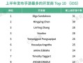 《2019手游攻略大全》（畅玩最新手游的必备指南）