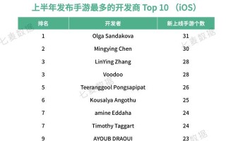 《2019手游攻略大全》（畅玩最新手游的必备指南）