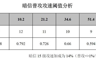 光信教学前期出装攻略（教你如何选择和搭配最合适的装备，提升战斗效果）