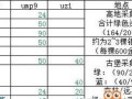 《明日之后17庄升级材料及配方一览》（游戏攻略大揭秘，快速升级17庄必备！）