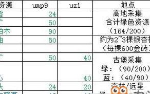 《明日之后17庄升级材料及配方一览》（游戏攻略大揭秘，快速升级17庄必备！）