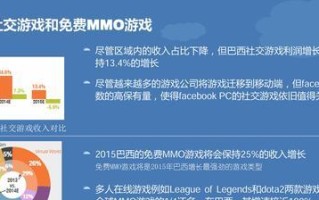 互动影像手游游戏攻略（探索互动影像游戏的奥秘，成为顶尖攻略专家）