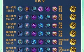 刺客出装铭文教学攻略（掌握刺客出装铭文，成为无敌杀神！）