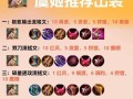 《瞬秒流项羽铭文出装攻略》（掌握关键铭文，打造高爆发输出！）
