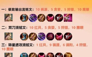 《瞬秒流项羽铭文出装攻略》（掌握关键铭文，打造高爆发输出！）