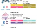 《POKEMMO手游》全面攻略（打造最强战队，征服世界！）