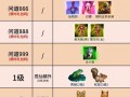 《问道手游副本攻略全解析》（从零到高手，轻松应对各种副本挑战！）