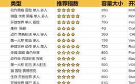 如何选择适合的单机游戏电脑？（全面攻略帮您选购最佳电脑配置）