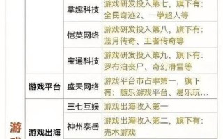 小红书运营攻略（通过游戏推荐引流，助力小红书用户增长与粘性提升）