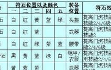 梦幻西游上4技能加点攻略（细数四技能升级技巧，助你成为顶尖玩家）