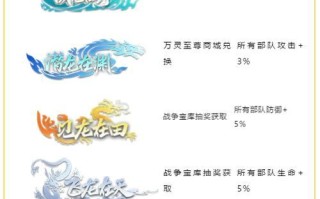 神龙战争手游攻略（揭秘胜利的关键策略，带你成为真正的战争之王）