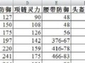 神武手游祝福攻略（揭秘神武手游中获得祝福的技巧与策略）
