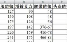 神武手游祝福攻略（揭秘神武手游中获得祝福的技巧与策略）