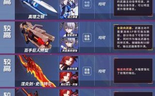 《崩坏3》女武神培养优先级一览（游戏进阶必备！掌握女武神培养技巧，助你称霸战场）