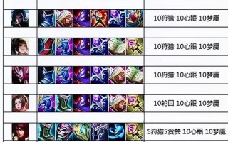 《曙光英雄出装法师攻略》（打造最强法师阵容，征战沙场）
