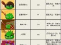 手游果汁3攻略（深入了解游戏机制，成为顶级玩家）