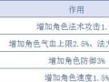 问道标准武学手游攻略（一步步解密游戏中的武学奥秘，成为顶级高手！）
