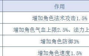 问道标准武学手游攻略（一步步解密游戏中的武学奥秘，成为顶级高手！）