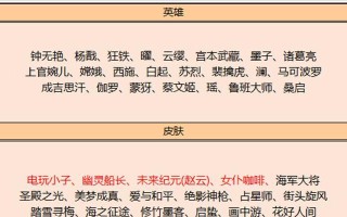 《地下城史诗出装攻略2021》（玩转史诗装备，成为无敌战神！）