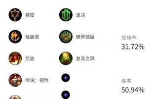 重拾复古，掌握剑魔装备攻略（重温经典，打造无敌剑魔流派）