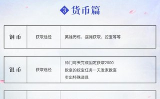 神武传世攻略（掌握关键技巧，成为无敌战神）