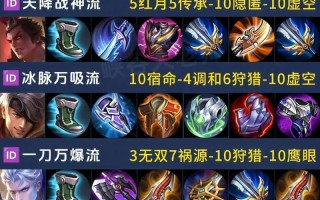 项羽出装攻略，暴击伤害高攀峰！（高攻高暴击，让项羽成为战场上的无敌存在！）