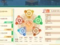 神雕侠侣手游版团本攻略（全面攻略，掌握必杀技，成为真正的侠客！）