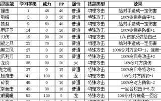 《炼狱铠出装铭文顺序攻略》（全面解析炼狱铠出装铭文顺序，助你成为无敌战神）