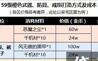 《探秘完美世界手游精灵能量攻略》（玩转完美世界手游，轻松提升精灵能量！）