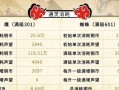 火影忍者手游神兽攻略（探索火影忍者手游中如何获取强力神兽，战无不胜！）