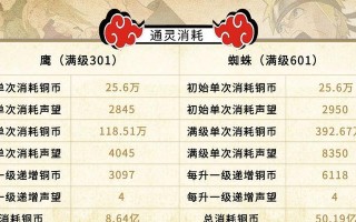 火影忍者手游神兽攻略（探索火影忍者手游中如何获取强力神兽，战无不胜！）