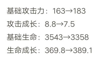 廉颇寒风出装铭文搭配攻略（打造无敌寒风，廉颇完美出装铭文解析）