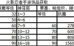 火影忍者手游副本7章攻略（挑战七章，成为真正的忍者！）