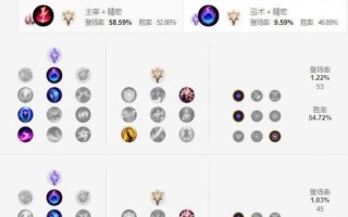 如何选择最适合的助战魔法天赋——以妖精的尾巴为例（探究妖精的尾巴的助战魔法天赋）