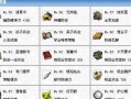 盛世荣华曹操出装攻略大全（独步天下，战无不胜——曹操最强出装打造秘籍）