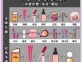《玩转化妆装扮手游，轻松变身时尚美人》（打造个性造型，掌握搭配技巧，让你成为化妆装扮达人）