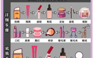 《玩转化妆装扮手游，轻松变身时尚美人》（打造个性造型，掌握搭配技巧，让你成为化妆装扮达人）