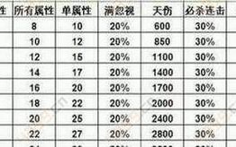 问道装备宝石镶嵌指南（轻松掌握宝石镶嵌技巧，提升装备战力）