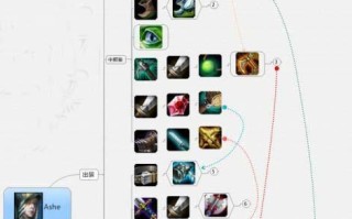 《寒冰移动出装攻略视频大全》（带你玩转寒冰，成为真正的ADC之王！）